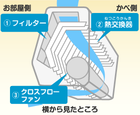 daikin